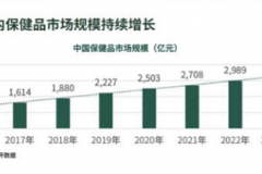 LOSOKI专研升级营养大健康，打造活力新体魄