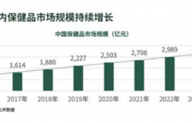 LOSOKI专研升级营养大健康，打造活力新体魄